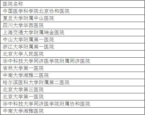 廣州各大醫(yī)院實(shí)力排行！用唔著就梗系飲得杯落啦！