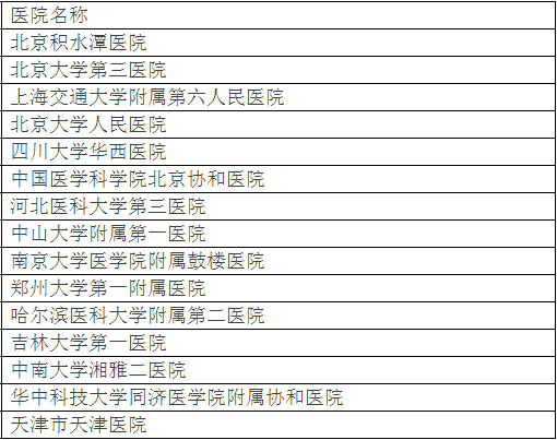 廣州各大醫(yī)院實(shí)力排行！用唔著就梗系飲得杯落啦！