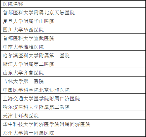 廣州各大醫(yī)院實(shí)力排行！用唔著就梗系飲得杯落啦！