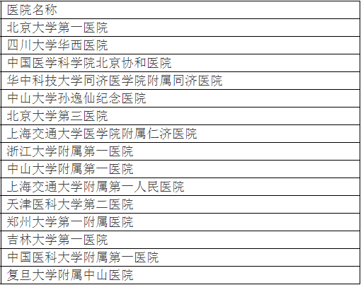 廣州各大醫(yī)院實(shí)力排行！用唔著就梗系飲得杯落啦！