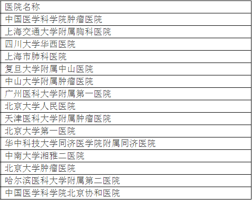 廣州各大醫(yī)院實(shí)力排行！用唔著就梗系飲得杯落啦！