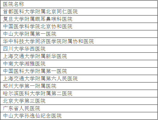 廣州各大醫(yī)院實(shí)力排行！用唔著就梗系飲得杯落啦！