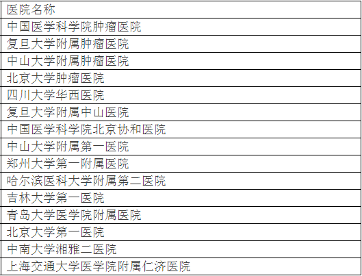 廣州各大醫(yī)院實(shí)力排行！用唔著就梗系飲得杯落啦！