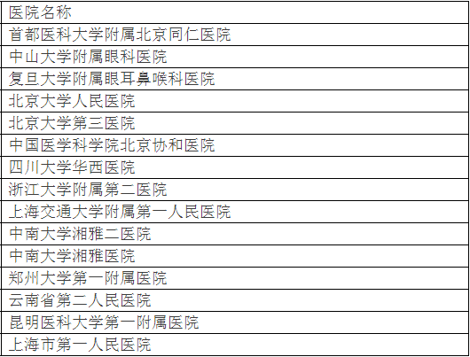 廣州各大醫(yī)院實(shí)力排行！用唔著就梗系飲得杯落啦！