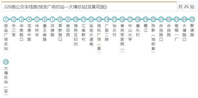 如果得返5蚊喺身，點樣可以過得瀟灑？