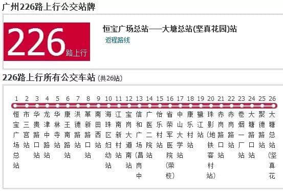 如果得返5蚊喺身，點樣可以過得瀟灑？