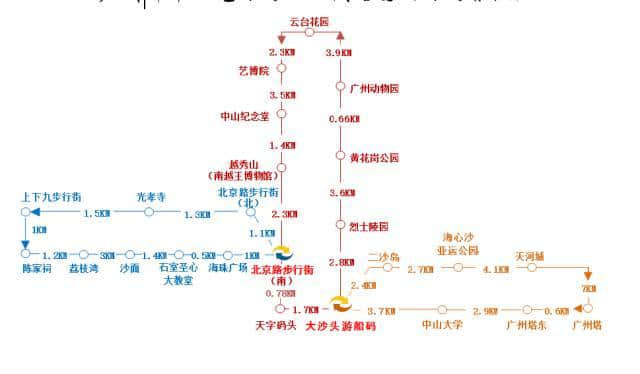 如果得返5蚊喺身，點樣可以過得瀟灑？