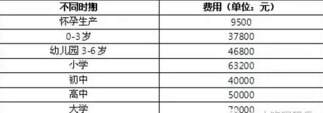 廣州最貴嘅16樣嘢，買得起3樣你都系大大大壕！