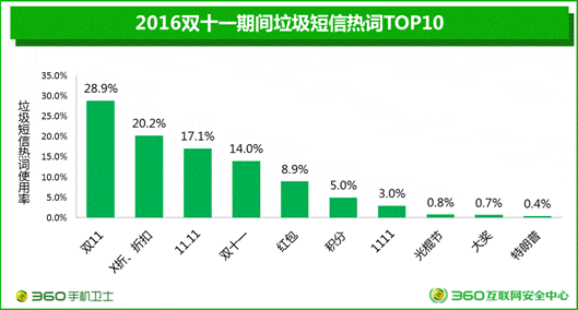 賤人“雙十一”，你究竟戴住幾多塊面具？