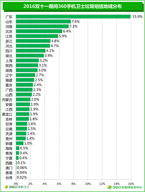 賤人“雙十一”，你究竟戴住幾多塊面具？