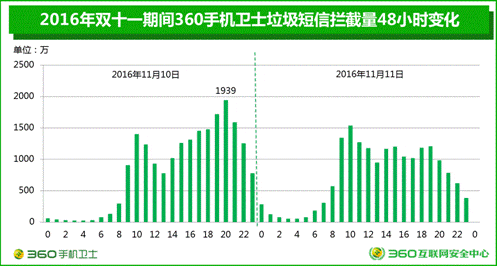 賤人“雙十一”，你究竟戴住幾多塊面具？