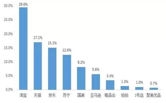 賤人“雙十一”，你究竟戴住幾多塊面具？