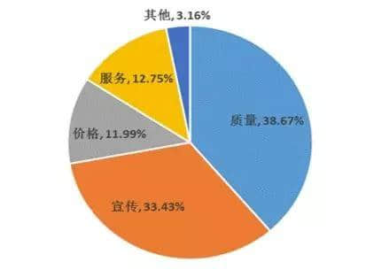賤人“雙十一”，你究竟戴住幾多塊面具？