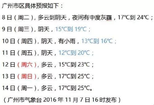 聽講今日“立冬”？身處廣州嘅我差啲中暑！