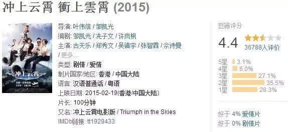 使徒行者、溏心風(fēng)暴大換血！究竟會毀經(jīng)典定創(chuàng)高峰？