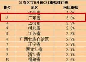 逃離廣州點(diǎn)解成為“潮流”？依家嘅廣州你“愛得起”嗎？