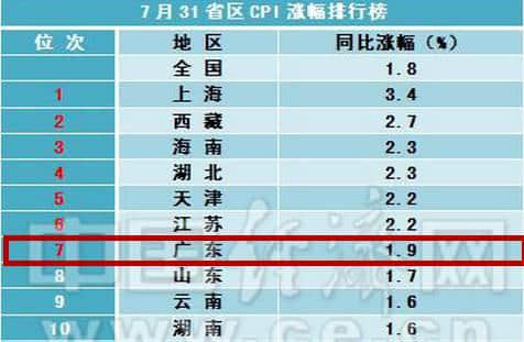 逃離廣州點(diǎn)解成為“潮流”？依家嘅廣州你“愛得起”嗎？