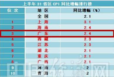 逃離廣州點(diǎn)解成為“潮流”？依家嘅廣州你“愛得起”嗎？