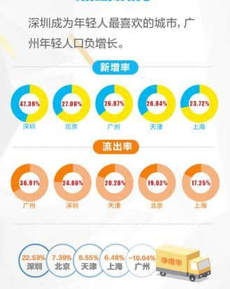 逃離廣州點(diǎn)解成為“潮流”？依家嘅廣州你“愛得起”嗎？