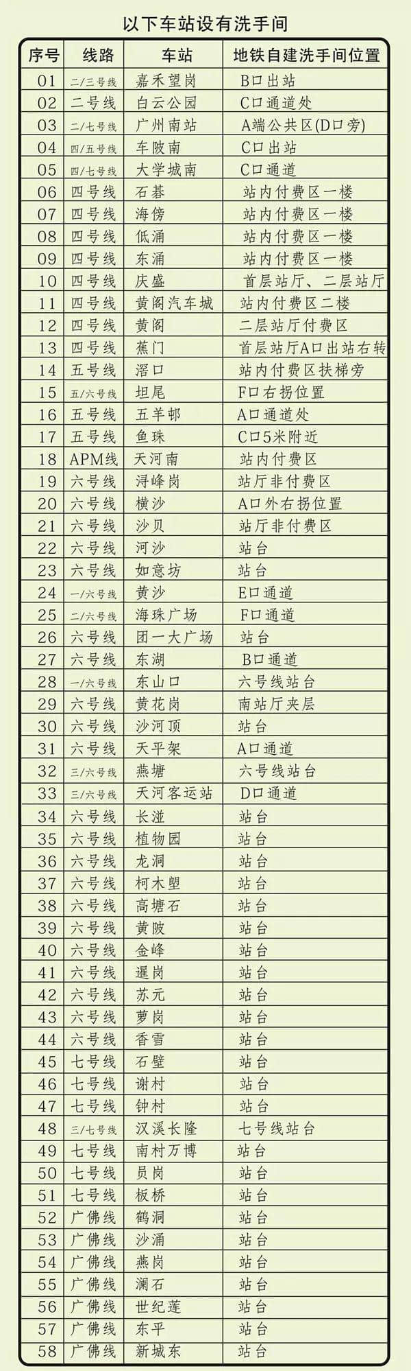 出嚟廣州行， 一定要收藏呢份廣州地鐵最新最全指南