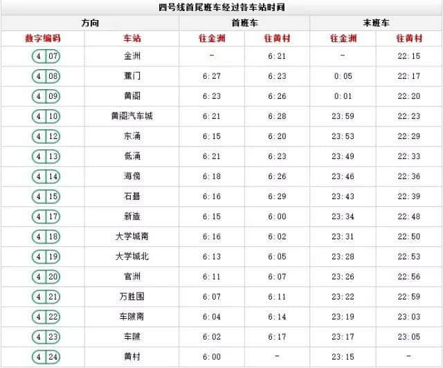 出嚟廣州行， 一定要收藏呢份廣州地鐵最新最全指南