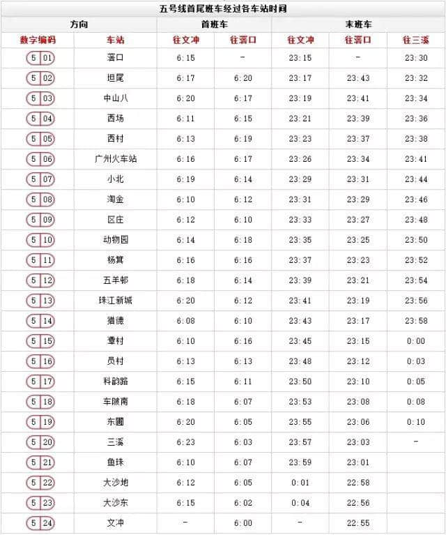 出嚟廣州行， 一定要收藏呢份廣州地鐵最新最全指南