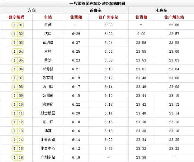 出嚟廣州行， 一定要收藏呢份廣州地鐵最新最全指南