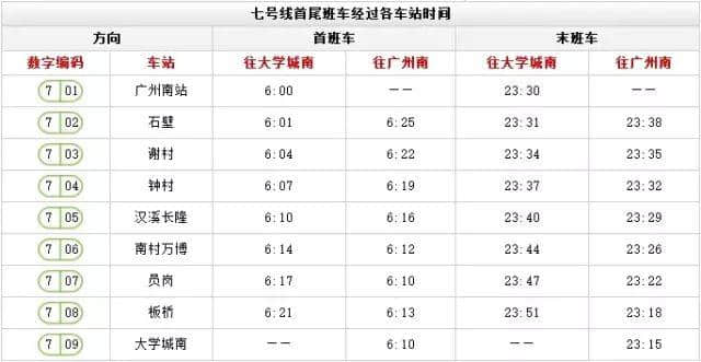 出嚟廣州行， 一定要收藏呢份廣州地鐵最新最全指南