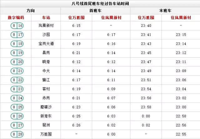 出嚟廣州行， 一定要收藏呢份廣州地鐵最新最全指南