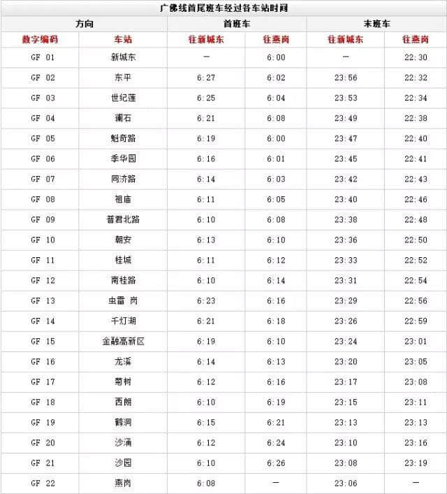 出嚟廣州行， 一定要收藏呢份廣州地鐵最新最全指南