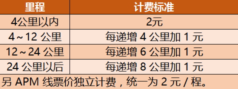 出嚟廣州行， 一定要收藏呢份廣州地鐵最新最全指南