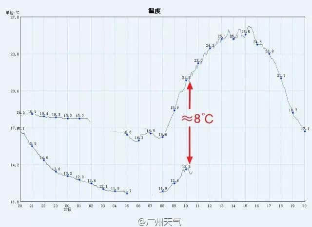 今日著咩衫好？廣東人永遠嘅世紀(jì)難題