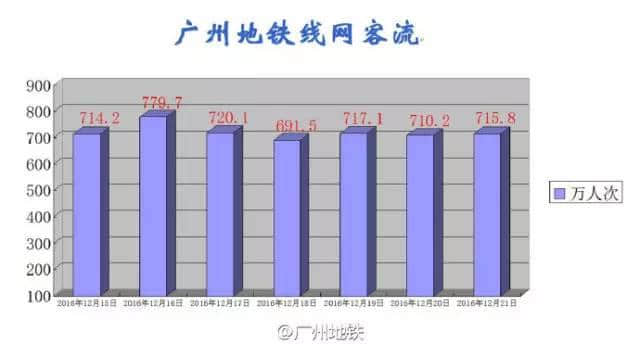 呢個(gè)系我睇過最全面嘅廣州地鐵吐槽合集 呢個(gè)系我睇過最全面嘅廣州地鐵吐槽合集