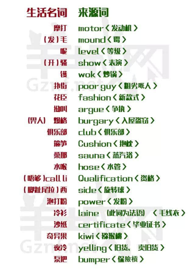 除咗我哋，冇一個公眾號會教你英文版粵語粗口！