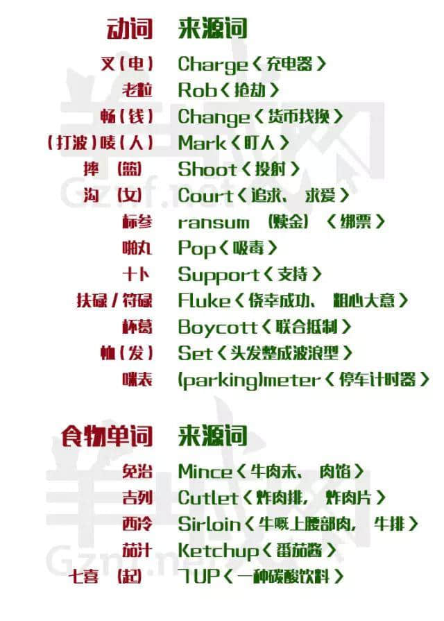 除咗我哋，冇一個公眾號會教你英文版粵語粗口！
