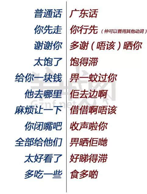 廣東人最勁嘅唔系倒裝句子，而系連詞語都可以倒裝！