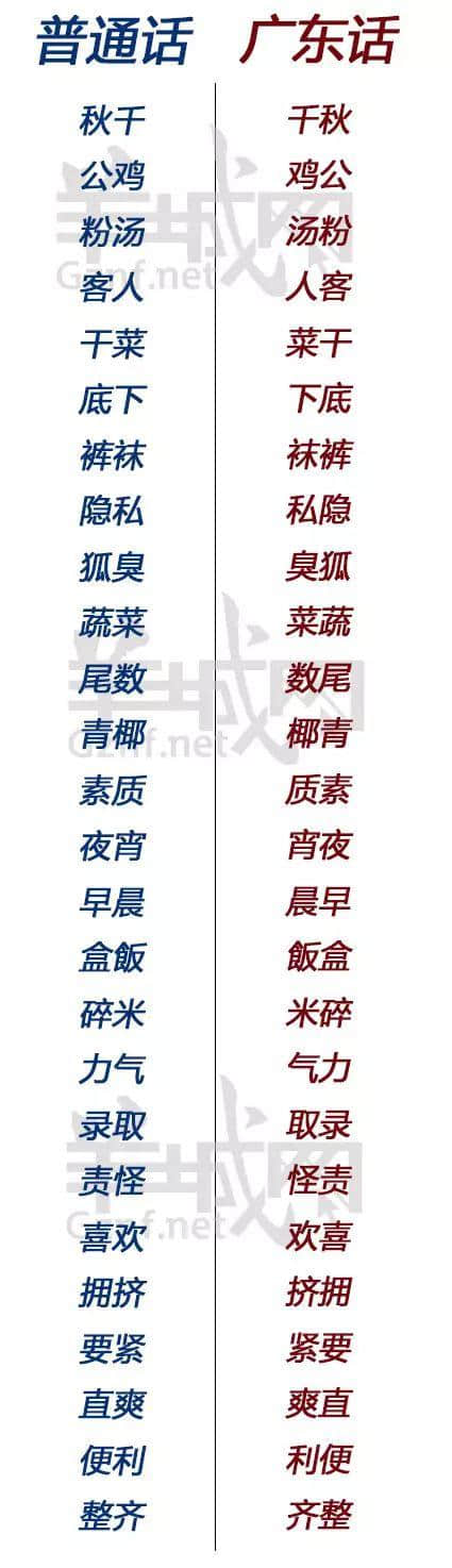 廣東人最勁嘅唔系倒裝句子，而系連詞語都可以倒裝！