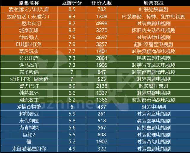 今年睇TVB，你遇過幾多驚喜，踩過幾多地雷？