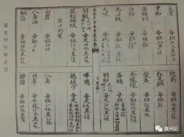 一齊學(xué)下用曾經(jīng)通行廣州商界嘅花碼字，記錄你嘅利市收支（附視頻）