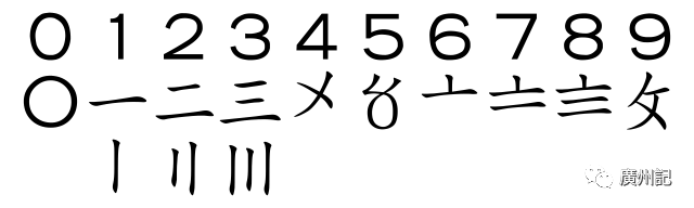 一齊學(xué)下用曾經(jīng)通行廣州商界嘅花碼字，記錄你嘅利市收支（附視頻）