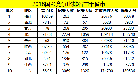 多少?gòu)V州人，一輩子都沒(méi)有想過(guò)要考公？ | 30個(gè)對(duì)話，了解廣州人的考公態(tài)度