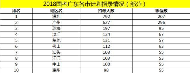 多少?gòu)V州人，一輩子都沒(méi)有想過(guò)要考公？ | 30個(gè)對(duì)話，了解廣州人的考公態(tài)度