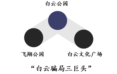 團一大廣場本沒有廣場，飛翔公園壓根沒有公園
