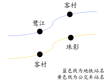 團一大廣場本沒有廣場，飛翔公園壓根沒有公園