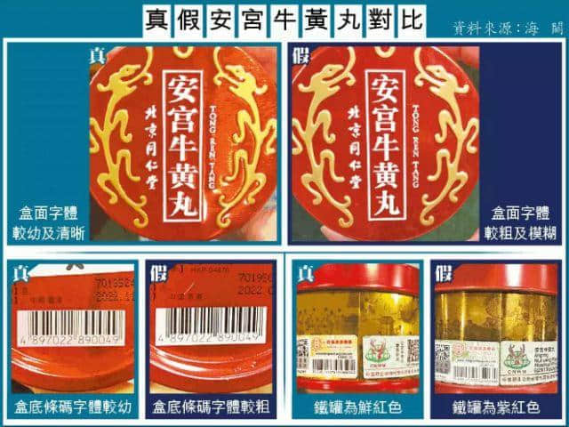廣州人注意！香港又一假藥集團遭曝光，已有多人被騙！快看看你買的這種藥……