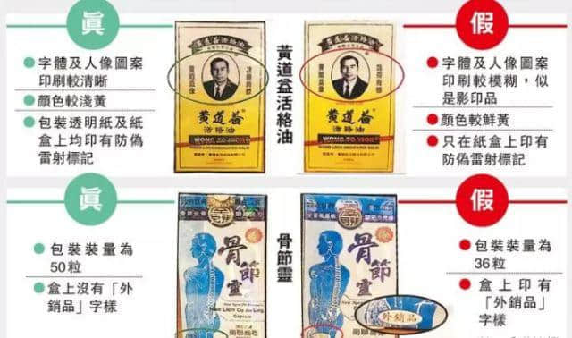 廣州人注意！香港又一假藥集團遭曝光，已有多人被騙！快看看你買的這種藥……