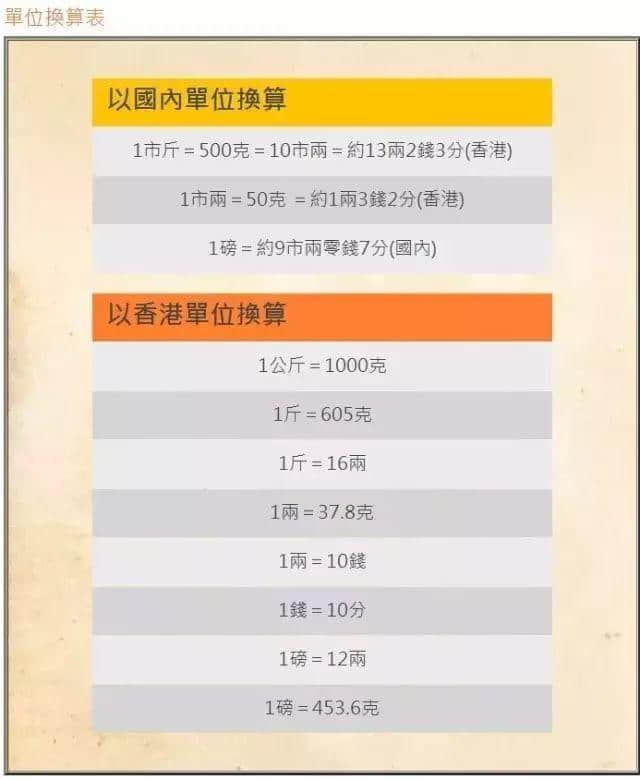 廣州人注意！香港又一假藥集團遭曝光，已有多人被騙！快看看你買的這種藥……