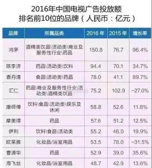 你有詩和遠(yuǎn)方，但中國神藥黨對你雖遠(yuǎn)必誅