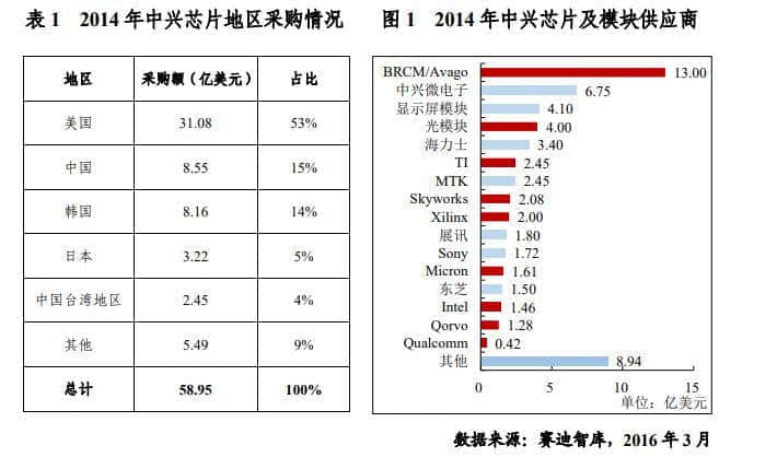 末路中興：你知道中興給伊朗出口的是啥嗎？