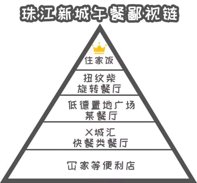 先別上天臺(tái)，把位置讓給在珠江新城上班的人！